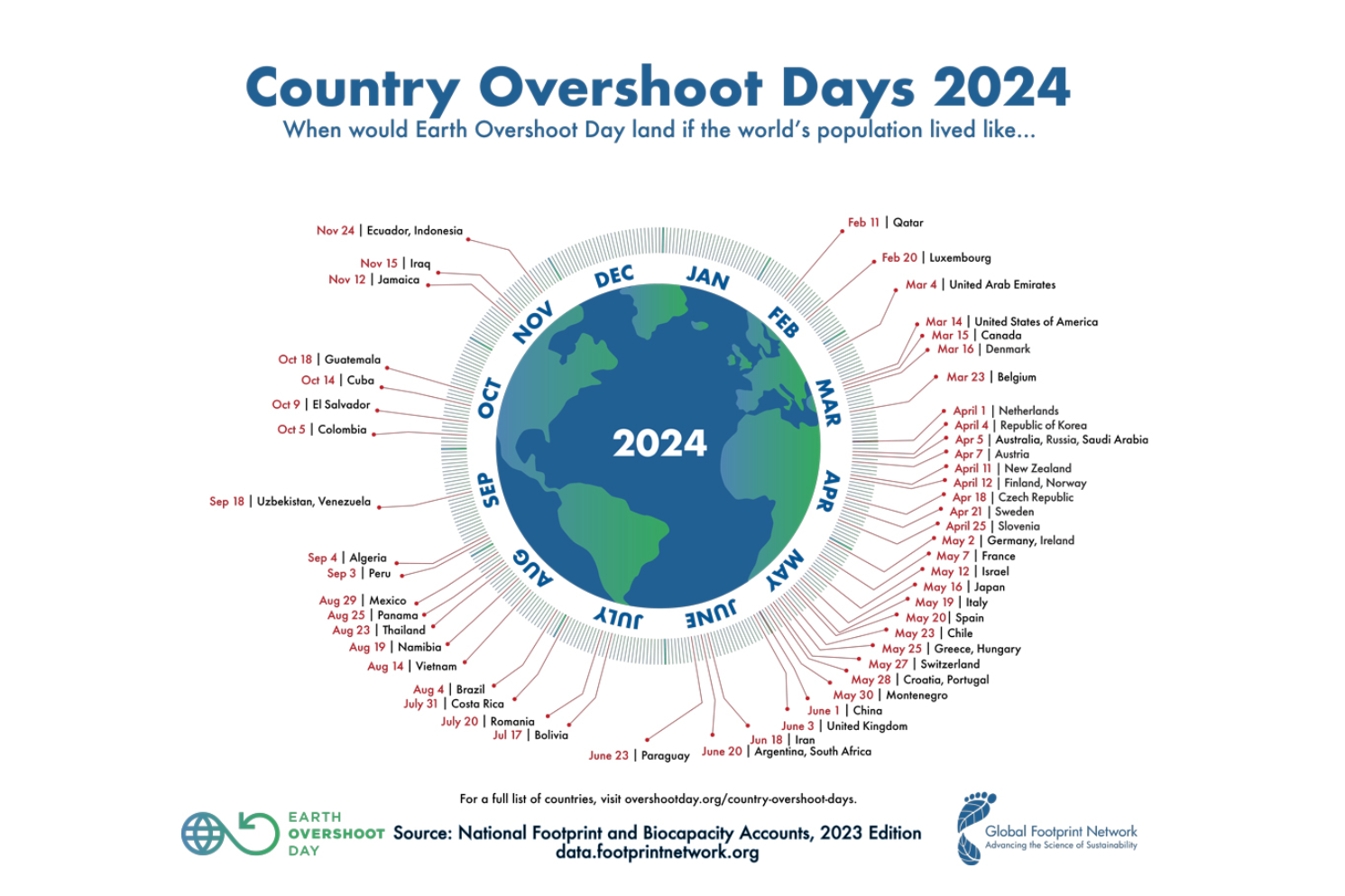 N.75 | ITALIAN OVERSHOOT DAY: WE ALREADY EXHAUSTED THE RESOURCES FOR 2025
