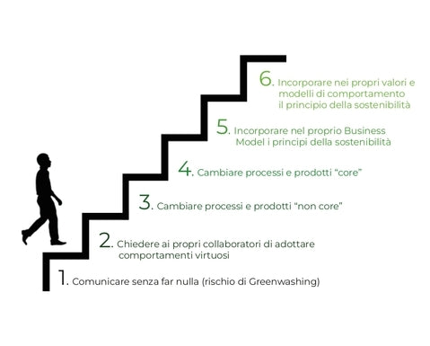 N. 50 | COUNTRY OVERSHOOT DAY: WHAT CAN A COMPANY DO?